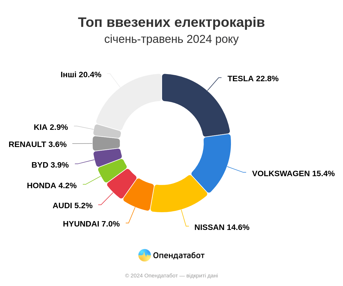 Опендатабот